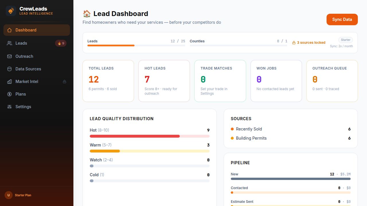 CrewLeads Dashboard